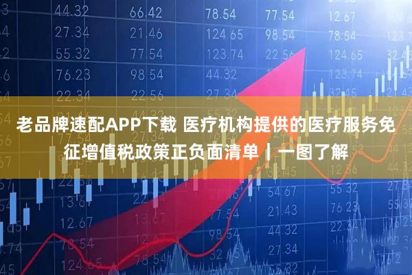 老品牌速配APP下载 医疗机构提供的医疗服务免征增值税政策正负面清单｜一图了解
